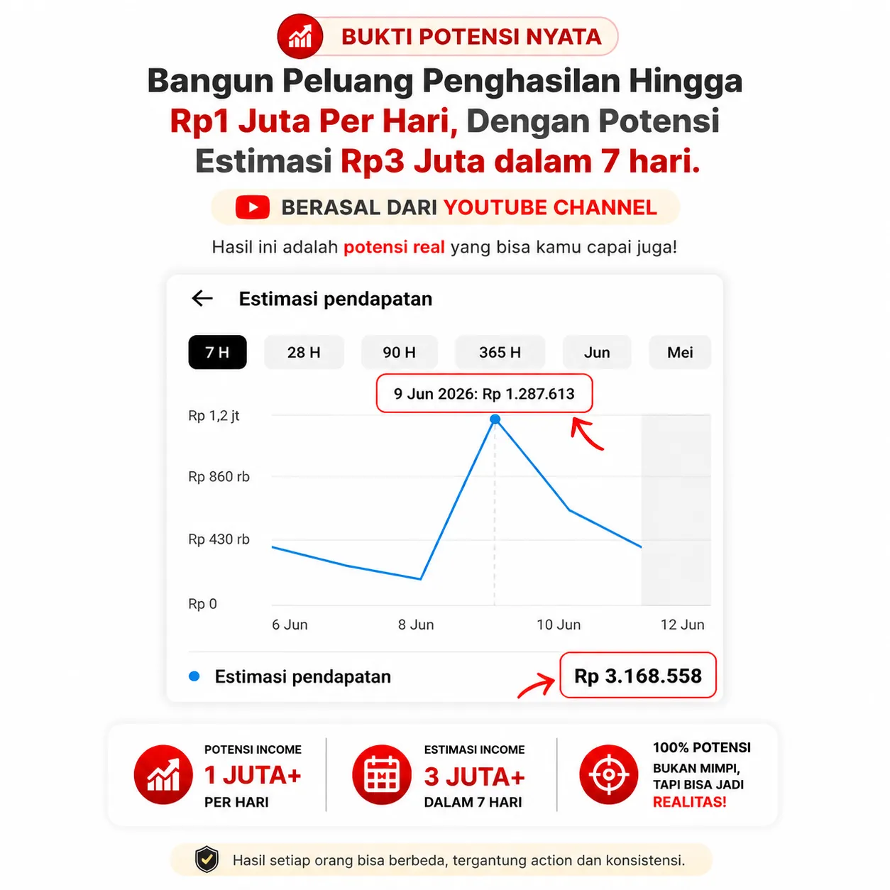 Hasil Pendapatan 1