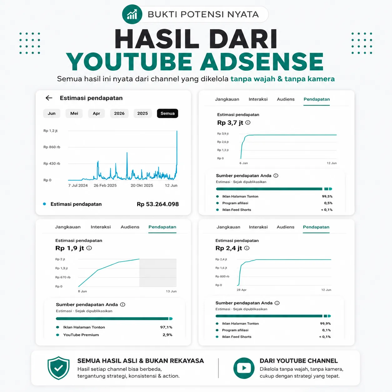 Hasil Pendapatan 3
